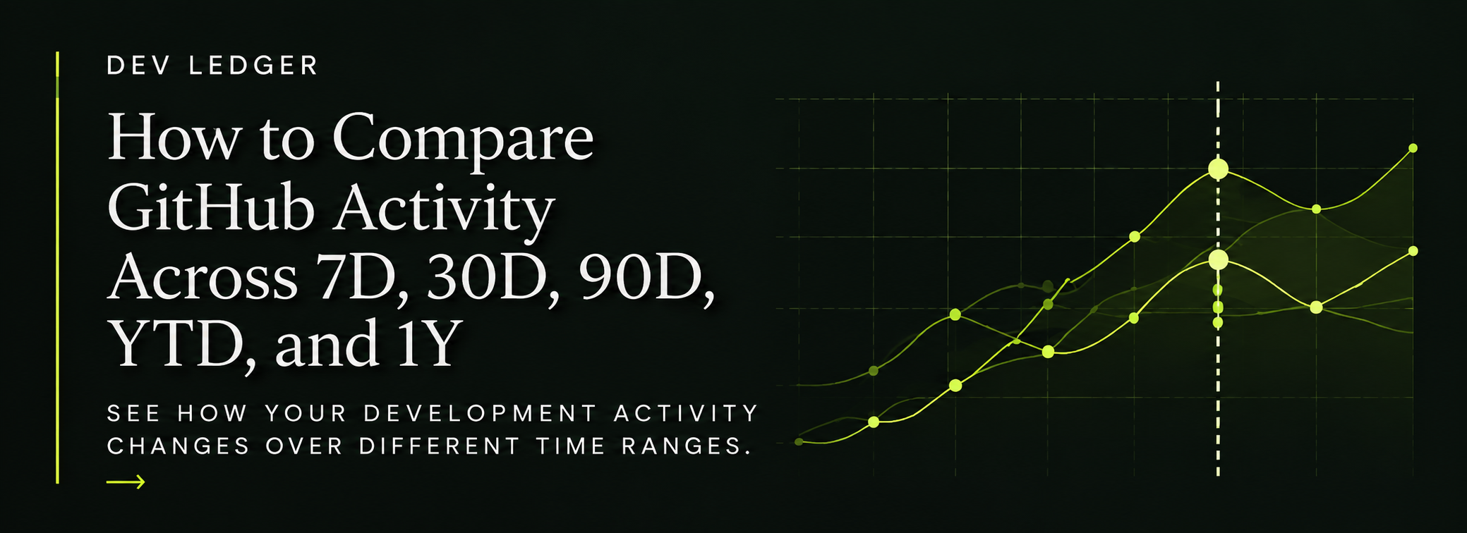 How to Compare GitHub Activity Across 7D, 30D, 90D, YTD, and 1Y