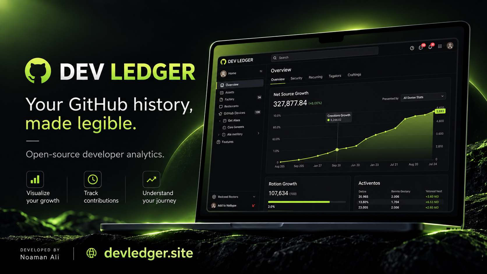 I wanted more than GitHub’s green squares, so I built Dev Ledger